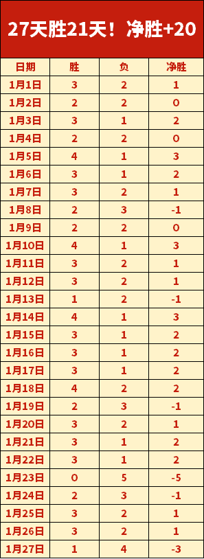 皇马,连战疲惫,身心俱疲,皇冠体育,皇冠体育入口,皇冠体育官方入口,皇冠体育官方网址