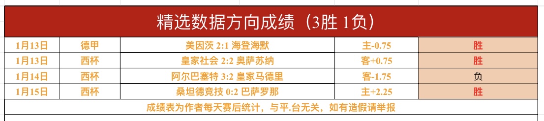 英超,队点球王榜,費哈蘭德上,皇冠体育,皇冠体育入口,皇冠体育官方入口,皇冠体育官方网址