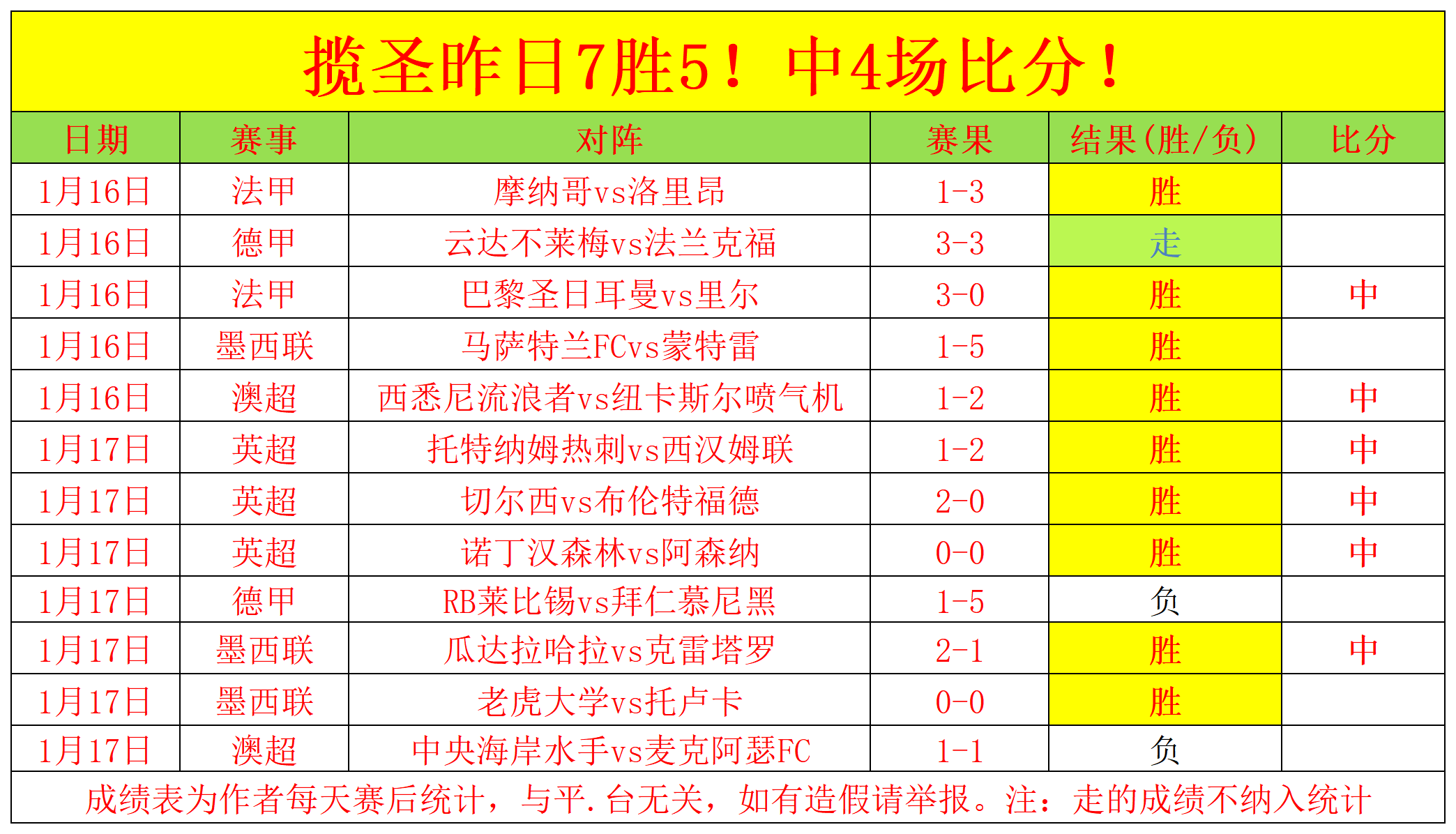 狂飙逆袭,黄蜂对决活,焦点战激战,皇冠体育,皇冠体育入口,皇冠体育官方入口,皇冠体育官方网址