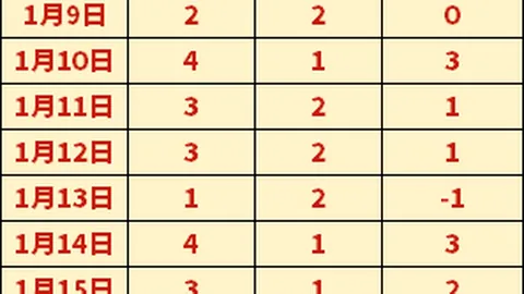 皇马：连战疲惫，身心俱疲